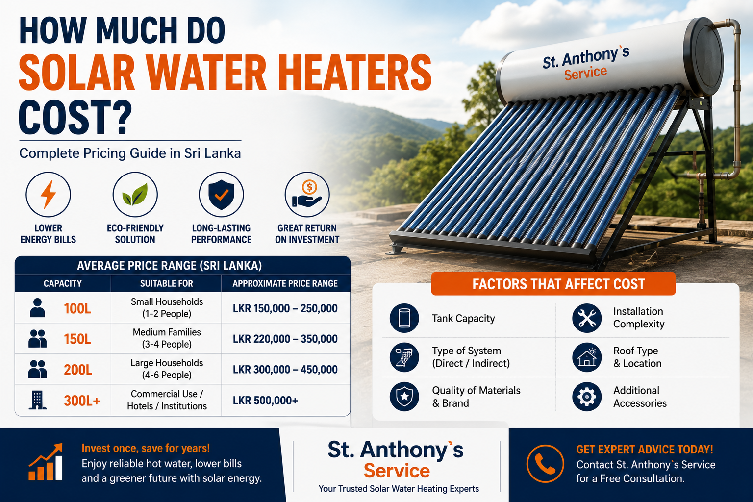 How much do solar water heaters cost in Sri Lanka infographic by St. Anthony’s Service