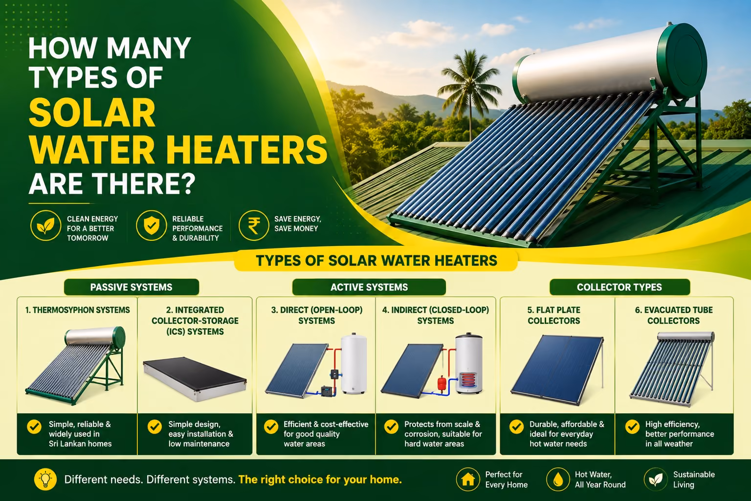 Types of Solar Water Heaters Explained